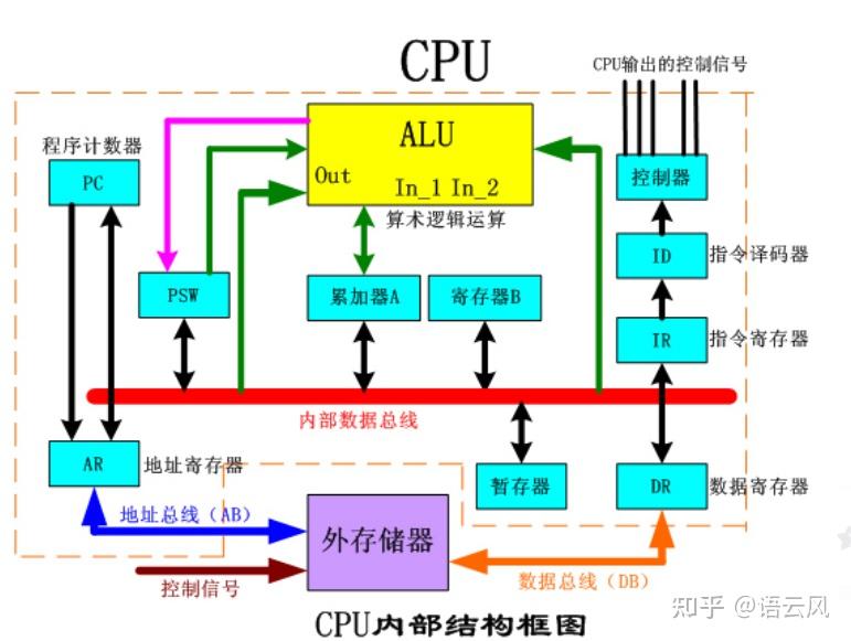 计算机组成原理单周期课设报告_计算机组成原理期末考试