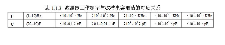 滤波器