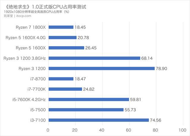 cpu测试版和正式版什么区别_cpu测试版能买吗