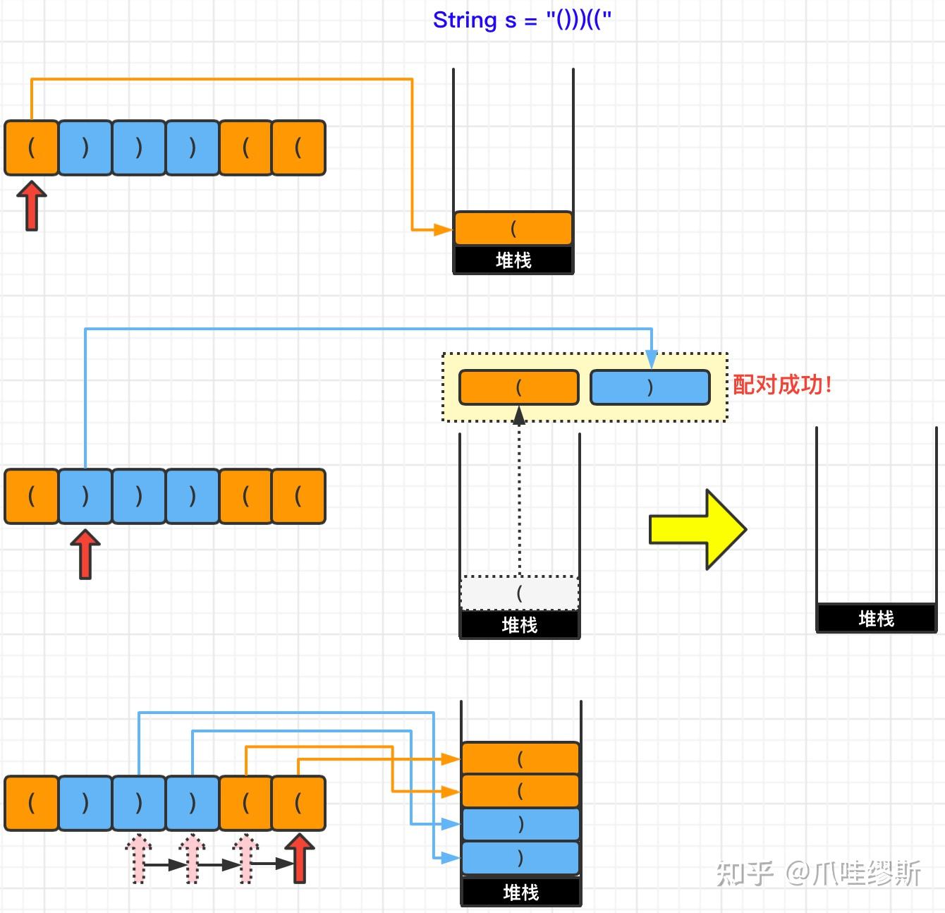 c++用栈实现括号匹配_c语言题库及详解答案