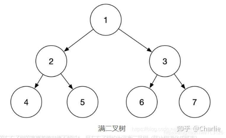 b+树与红黑树的区别_b+树和b-树的区别