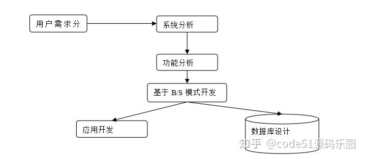 php新闻发布管理系统_php网页制作