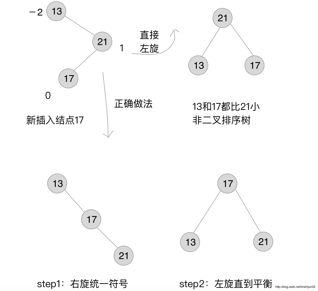 这里写图片描述