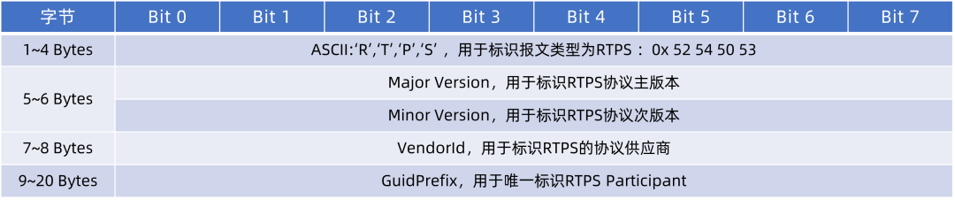 dds传输协议_RTSP协议