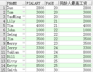 2024oracle开窗函数取最大值