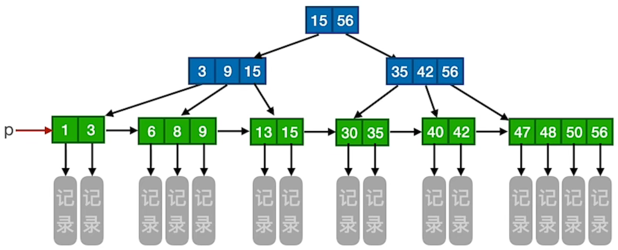 二叉搜索树和二叉判定树一样吗_二叉搜索树和二叉判定树一样吗对吗