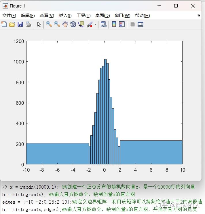 图像处理平移matlab_matlab把函数图像向右平移