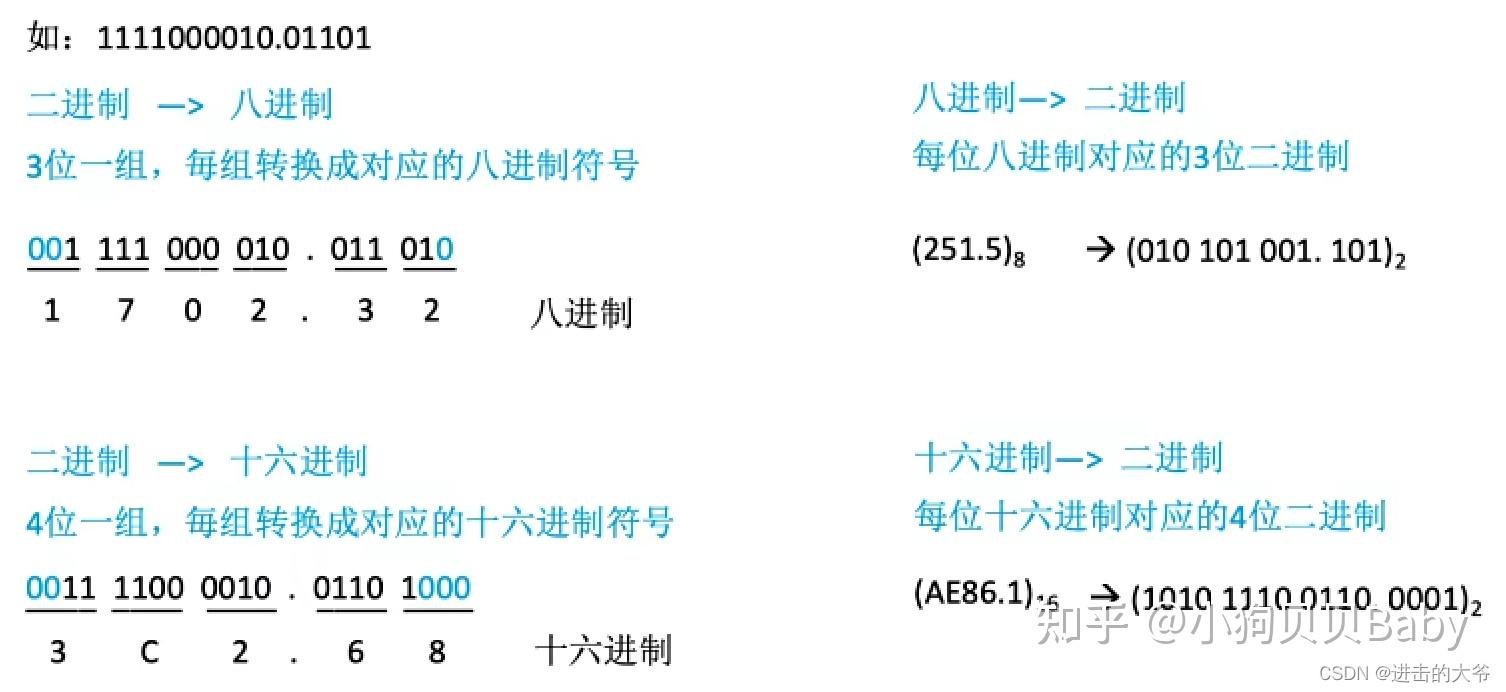 计算机组成原理期末考试_怎么写总结报告