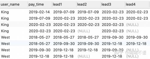 mysql实现开窗函数_开窗函数排序