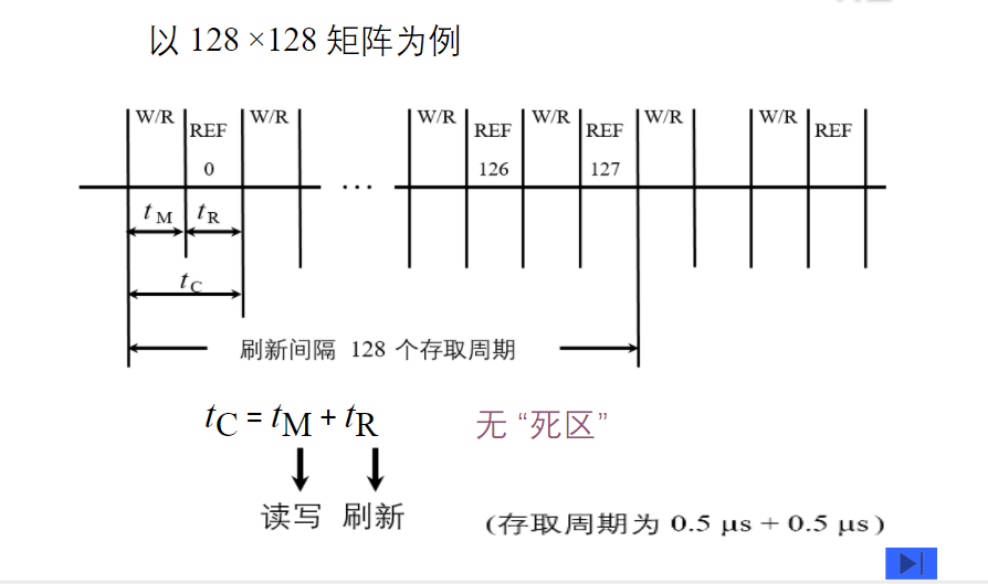 存储器的结构和功能_存储器的结构和功能是什么