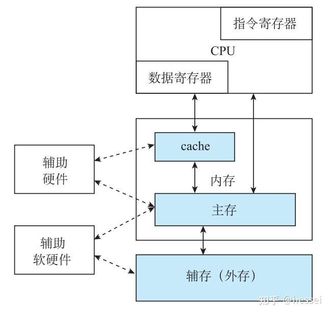 计算机组成原理唐朔飞第二版pdf_计算机组成原理第六版课后答案