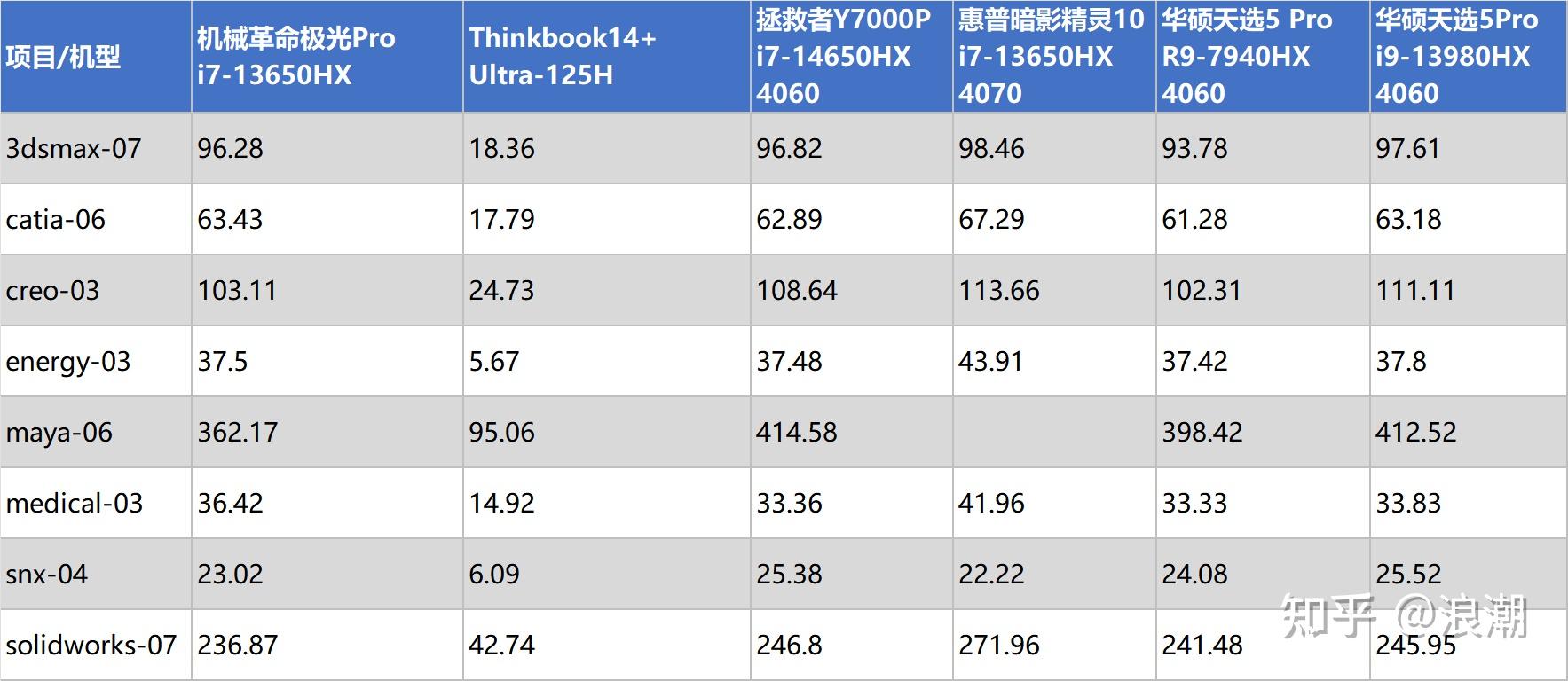 测试cpu的性能指标_cpu参数