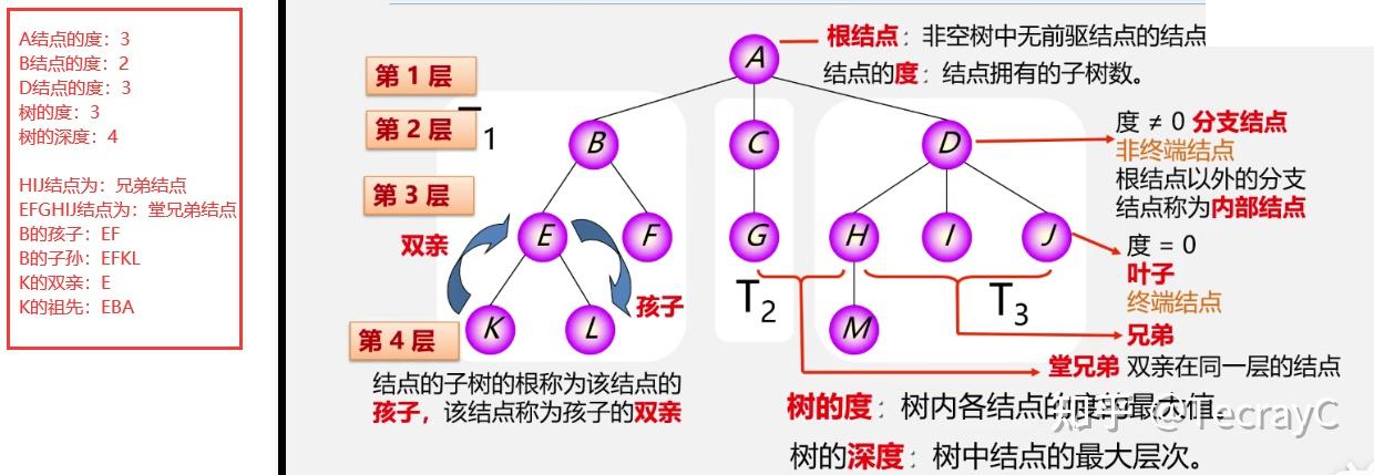 二叉树的后序遍历非递归算法_二叉树层次遍历