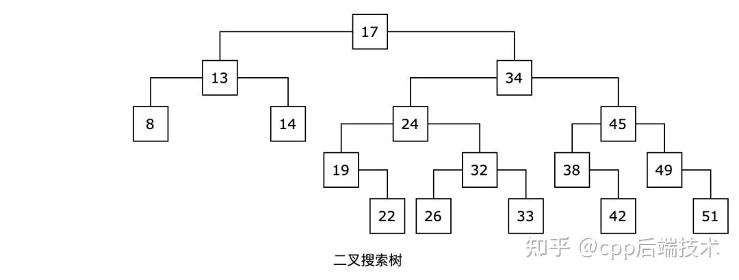 红黑树面试最简洁的回答方式_面试画一棵树标准答案