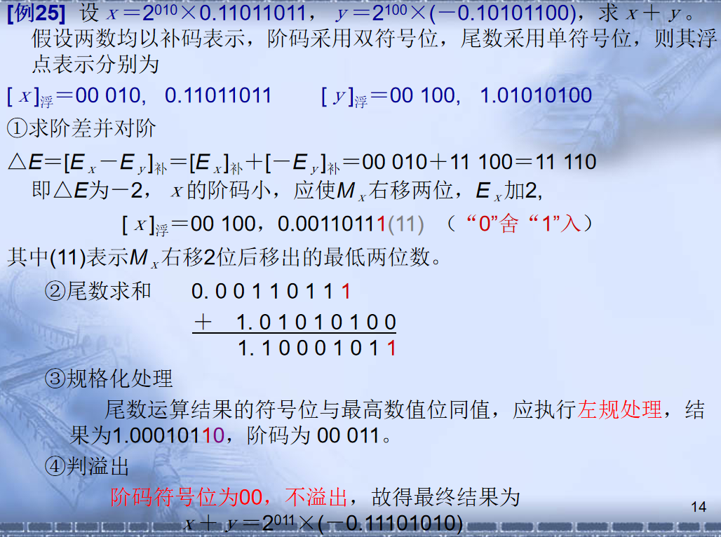 计算机程序框图符号_pc系列机中,有符号数用什么表示