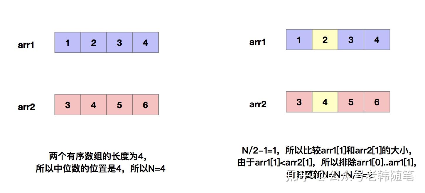 用指针表示数组元素_定义一个指向数组的指针