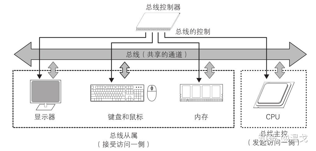 计算机的组成结构图_计算机的特点是什么