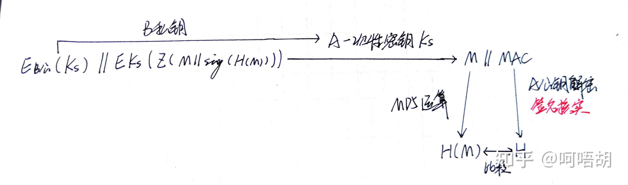 知识包括哪些_什么是密码学