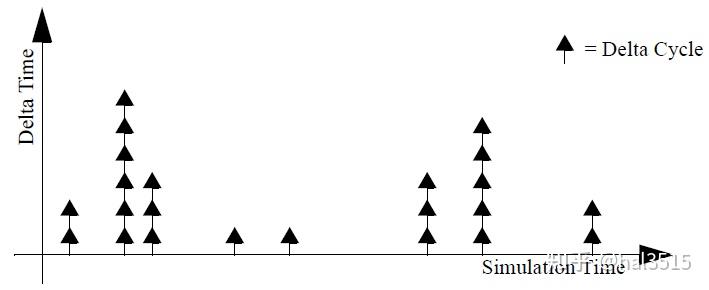 verilog 移位运算符 说明_verilog连续赋值语句