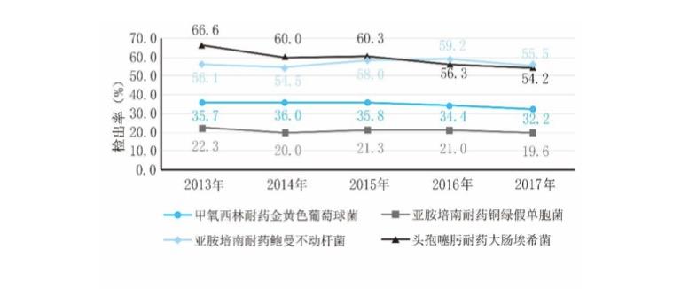 药学ddc是什么意思_药物dds是什么意思