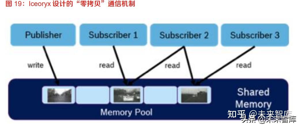 interenet协议版本4_internet协议版本4和6选哪个