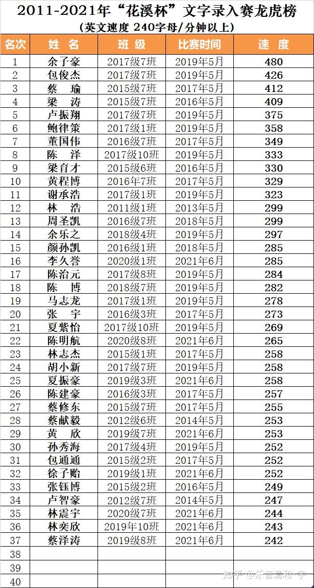 中文输入法无法输入中文怎么解决_中文输入法无法输入中文怎么解决呢