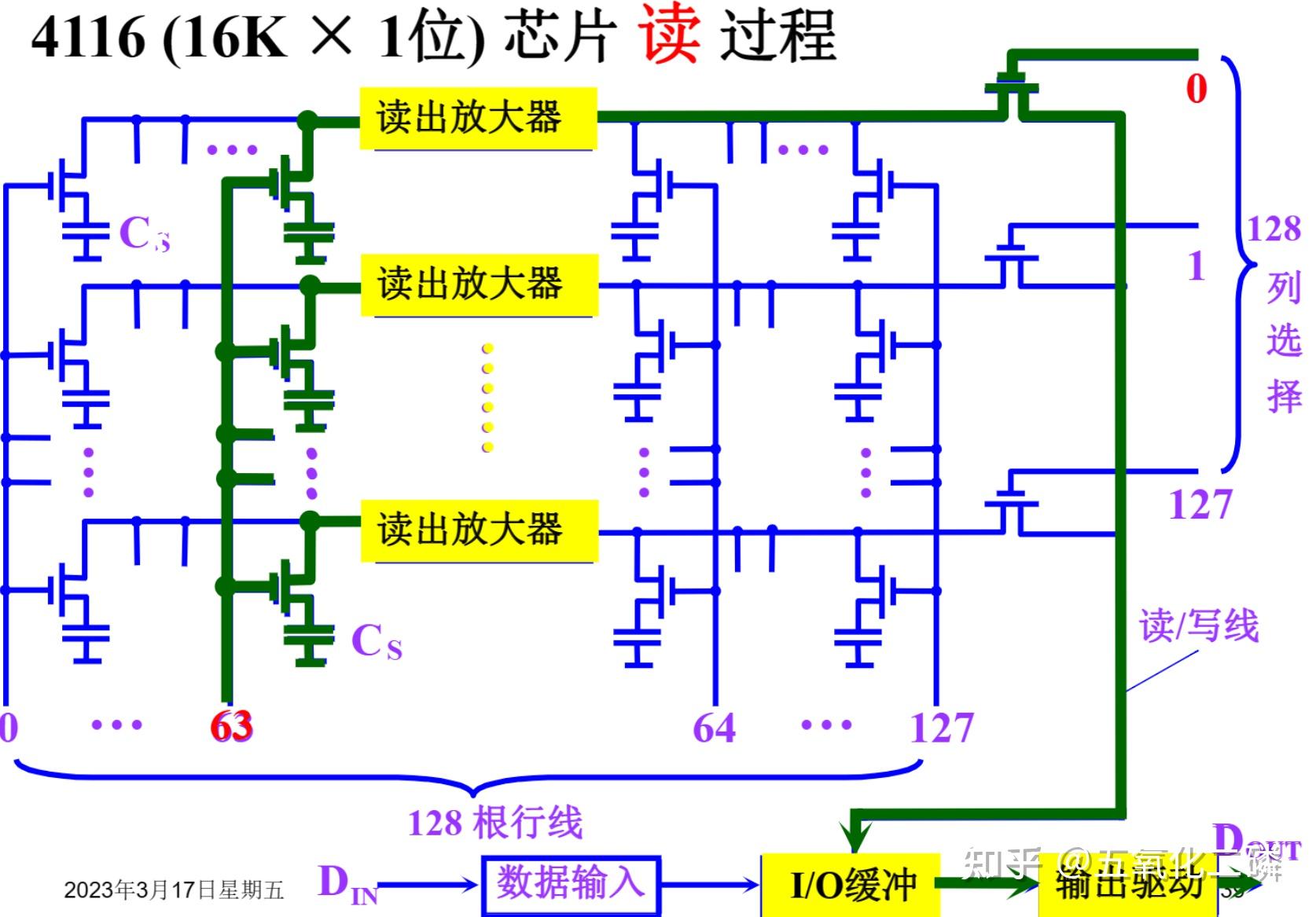 存储器结构图怎样画_外存储器包括哪些