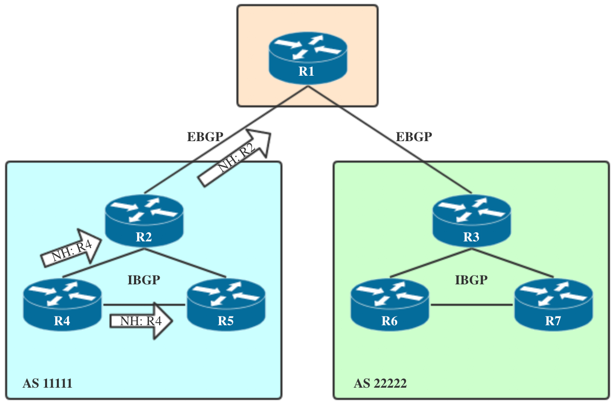 ebgp是什么_ib和ibdp的区别