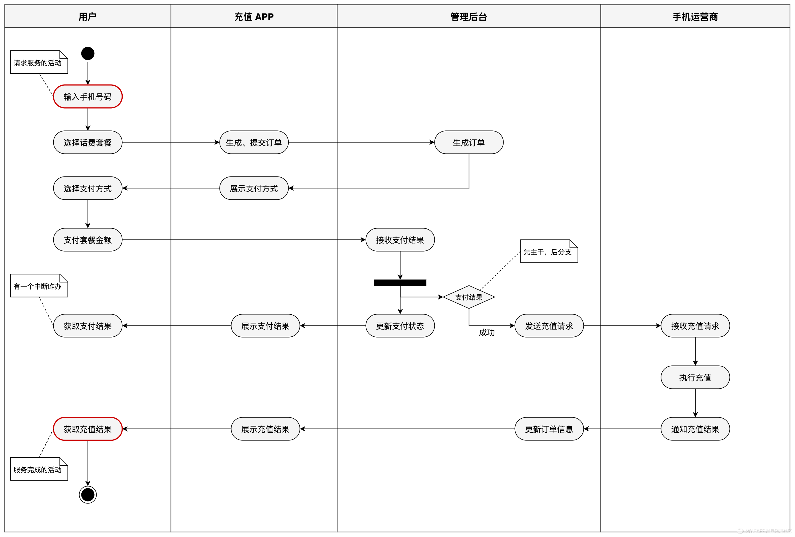 新闻管理系统uml_uml用例图怎么画