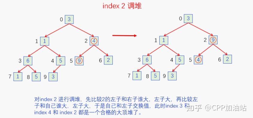 红黑树的时间复杂度空间复杂度_二分查找树最坏时间复杂度