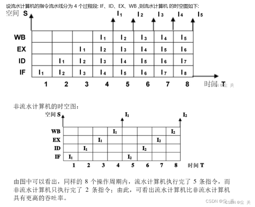 计算机组成原理蒋本珊第五章答案_计算机组成原理第六版课后答案