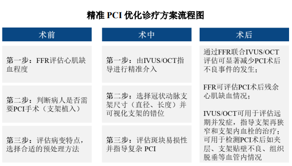 如何查看pci设备_如何查看pcie