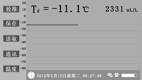 dds 307电导率仪说明书_便携式电导率仪的使用方法