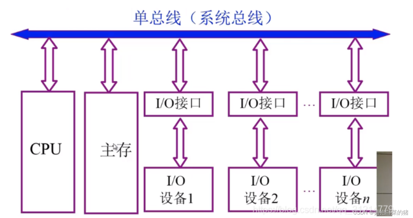 计算机原理内容_机械基础知识点总结