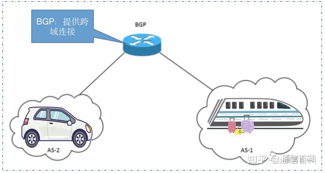 igp协议和egp_bgp原理通俗一点