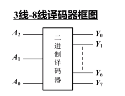 存储器的结构和功能_存储器的结构和功能是什么