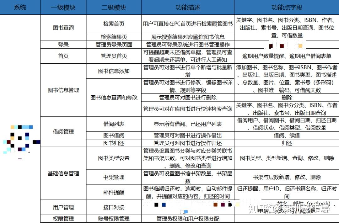 系统接口设计说明书_信息系统开发流程