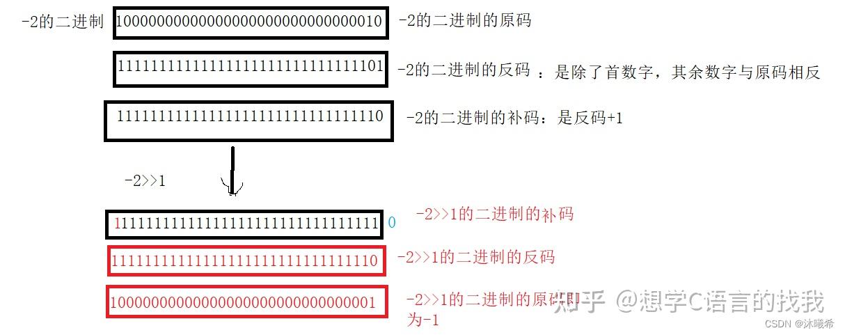 循环移位是怎么移的_手法复位的基本手法