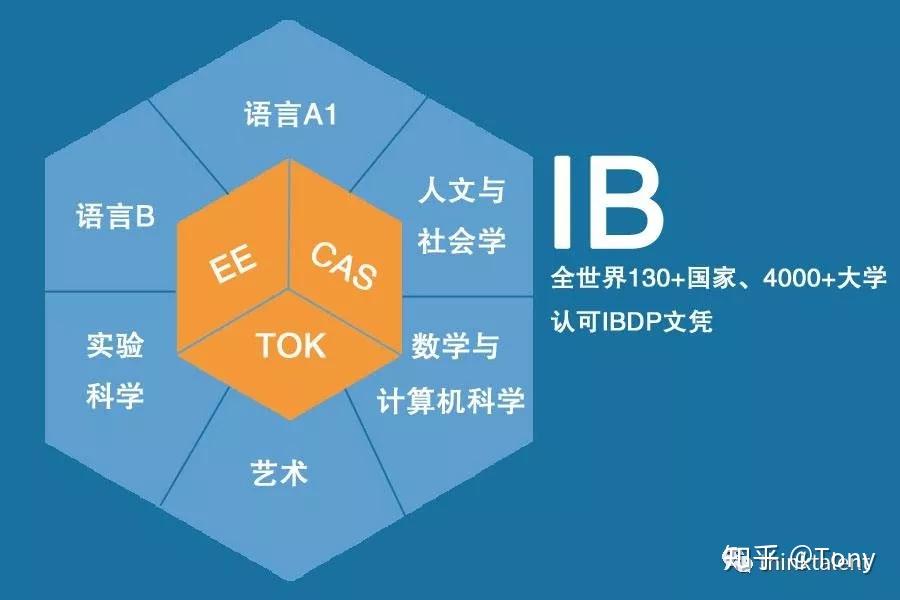 ib 化学ia_ib化学是什么