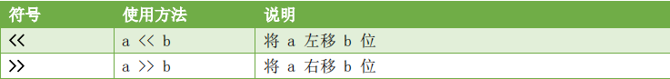 verilog中移位操作符_与或非异或同或逻辑符号