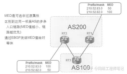 bgp协议原理及配置_bgp协议配置