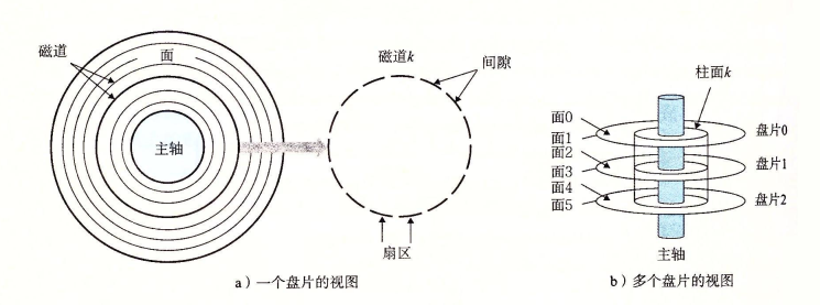 半导体存储器的基本分类_内存储器有哪些