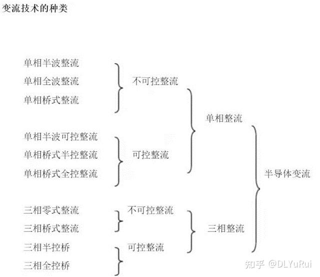 fir ip核_什么是ip核