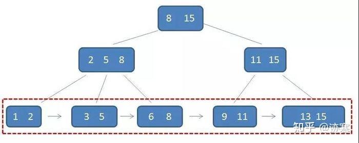 sqlserver游标使用和循环_sqlserver游标使用和循环