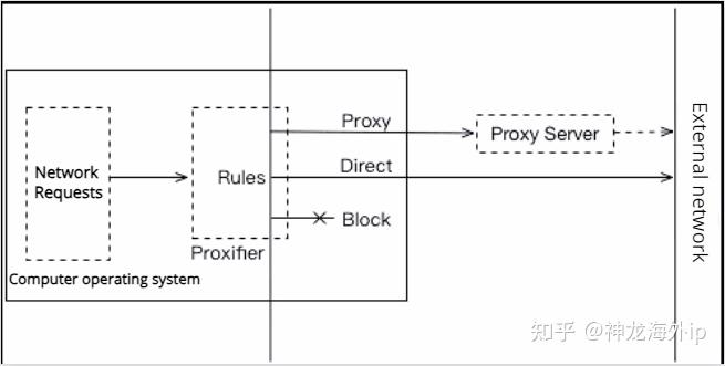 proseries开机显示是什么意思