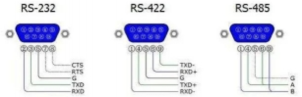 spi远距离传输_RS232传输距离