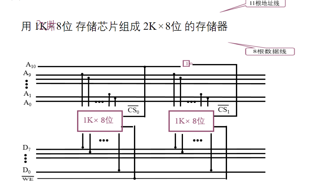 存储器的结构和功能_存储器的结构和功能是什么