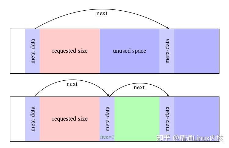 malloc分配的内存什么时候释放_最大内存通道数