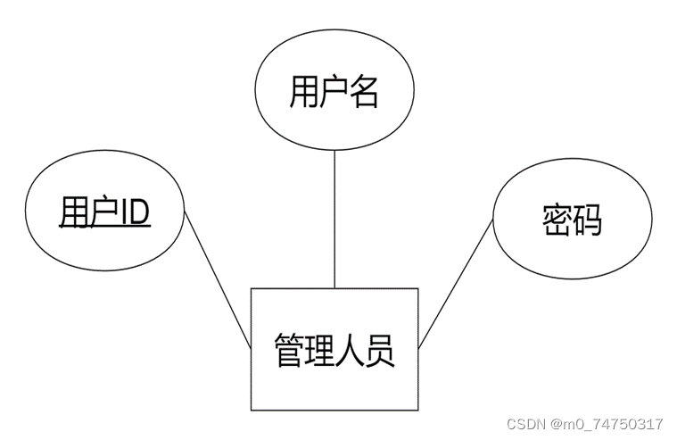 新闻管理系统带数据库_数据库er图工具