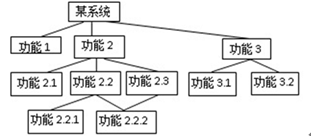 系统接口设计方案_系统开发流程图